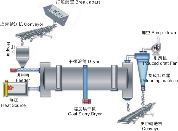 Sell !! air dryer for ozone generator with high output