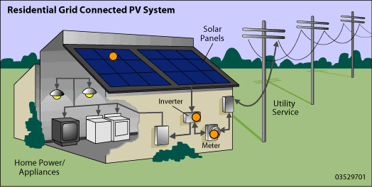 UE Solar Grid-tied 3.2KW Solar System