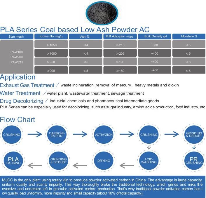 PLA Series Coal based Low ASsh Powder Activated Carbon