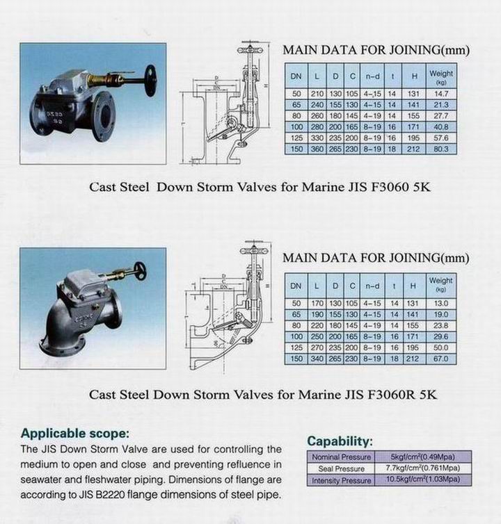 cast steel dwon storm valves