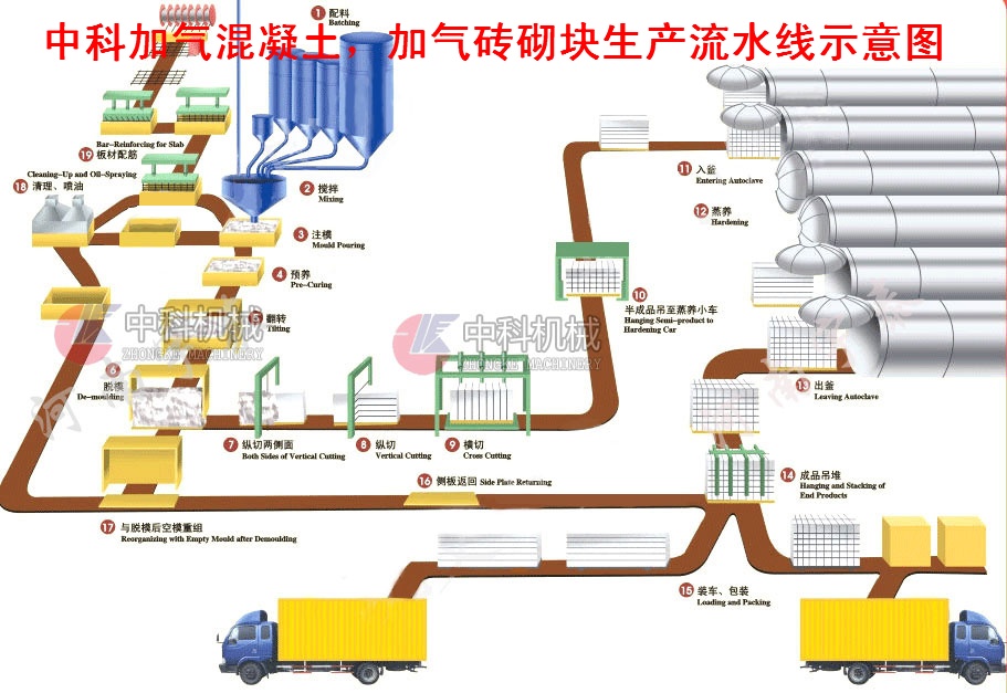 autoclave aerated concrete, AAC