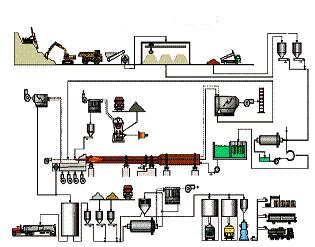 1000t/d -10000t/d Cement Production Line