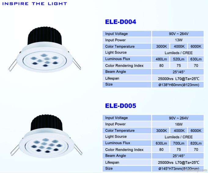 led downlight