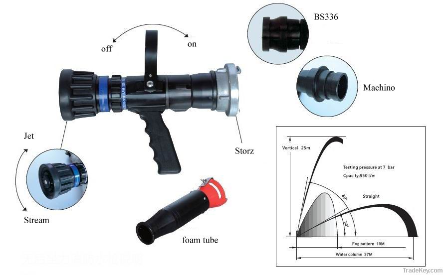 Pistol grip turbo fire nozzle