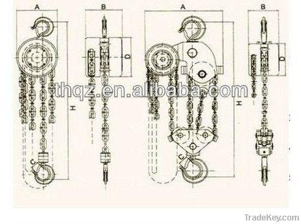 HSZ chain block