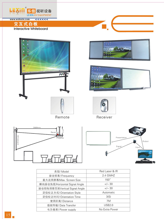 Interactive Whiteboard