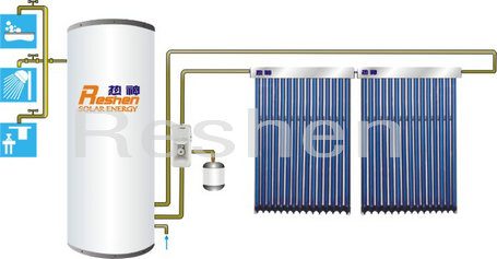 Solar Water Heater