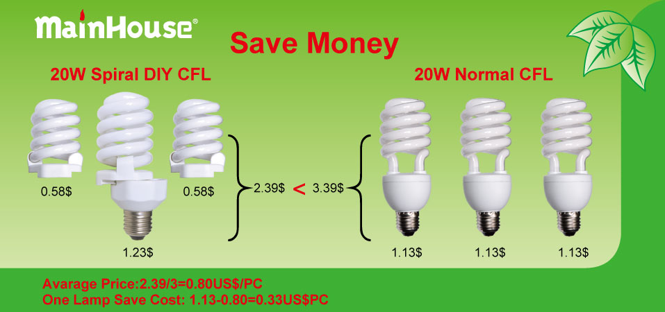 Spiral DIY CFL