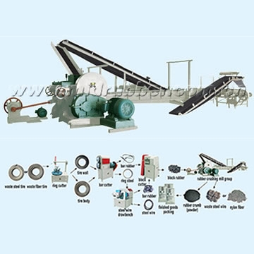 waste tire recycling production line