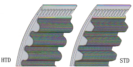 Conti SYNCHROFORCE CXP 111, CXA111