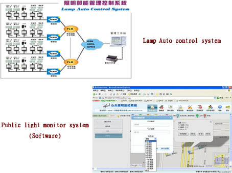 E-Home and Power remote controller