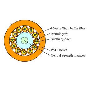 Fiber Optic Breakout Cable