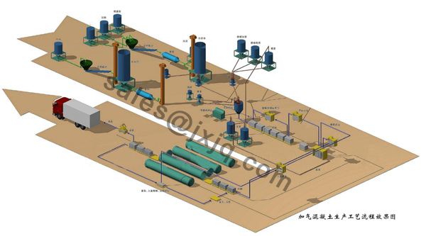 Autoclave Aerated Concrete Equipment/Autoclave Aerated Concrete Blocks