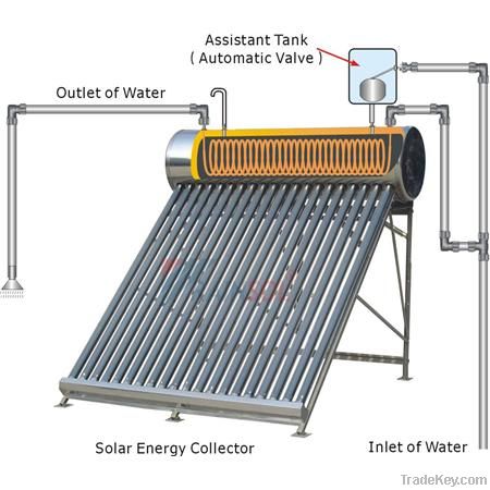 pre-heated solar water heater with copper coil