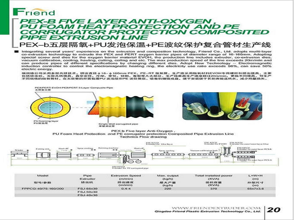 PEX-B , PU , PE corrugator protection composited pipe extrusion line