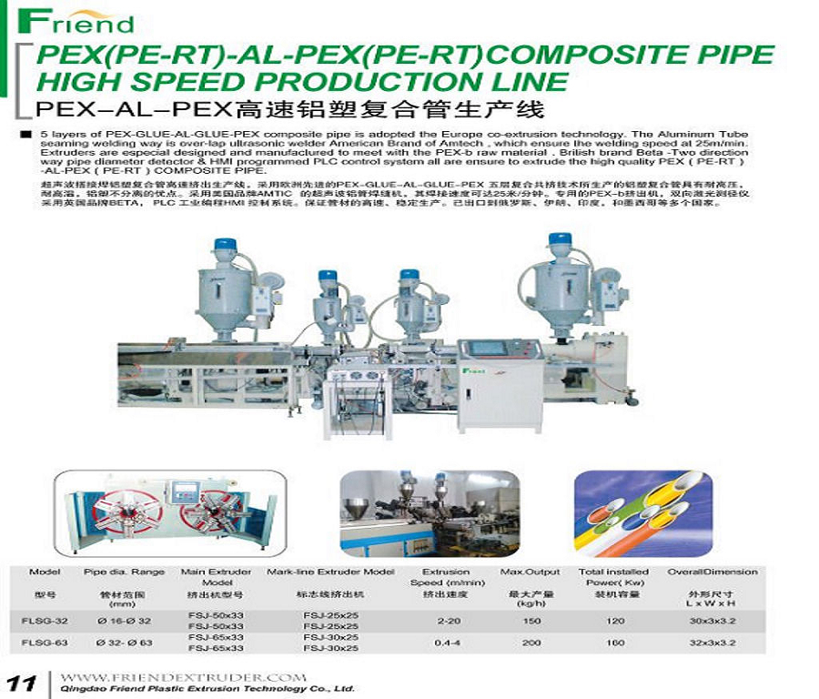 Composite Pipe Extrusion Line