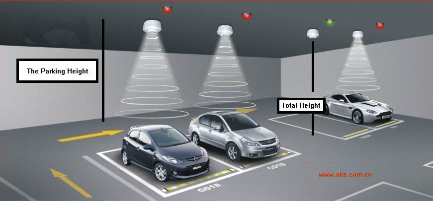 Parking Guidance System