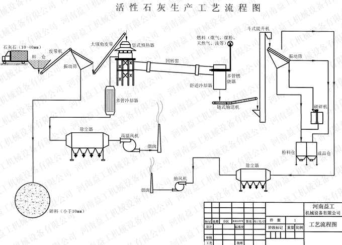 active lime production line plant