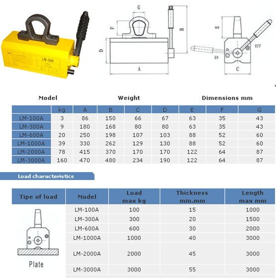 Lifting magnetâLM-A