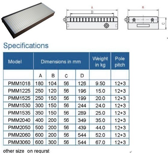 Rectangle permanent magnetic chuckâPMM