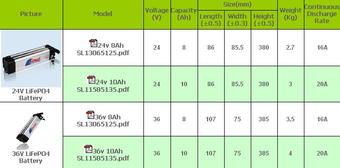 E-Bike Battery