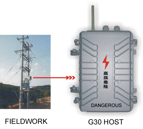 GSM Power Facility Alarm System