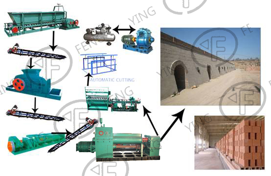 vacuum extruder brick line, brick making  production line