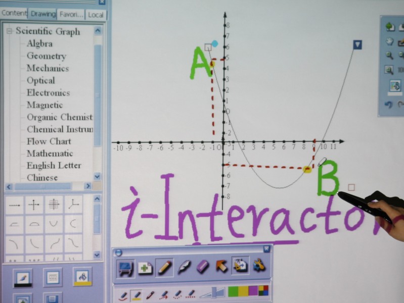 i-Interactor USB Electronic Whiteboard