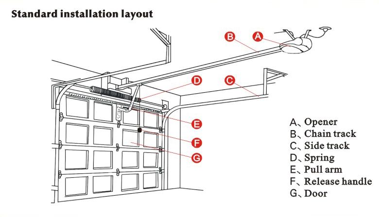 Garage door operator