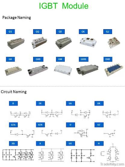 IGBT Modules