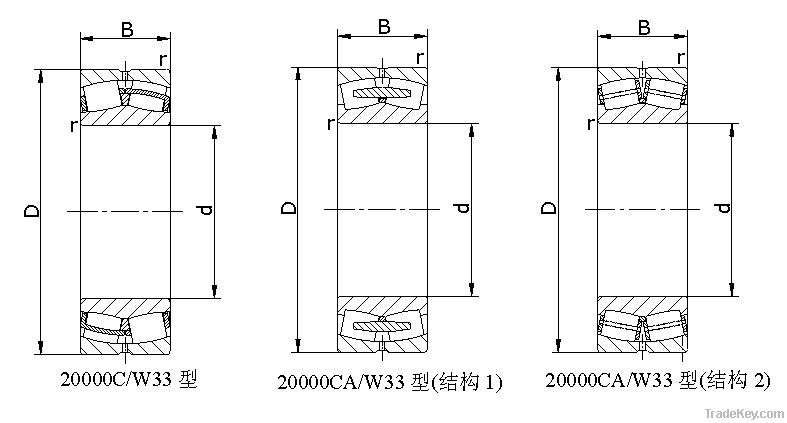 20000CA/W33 spherical roller bearings