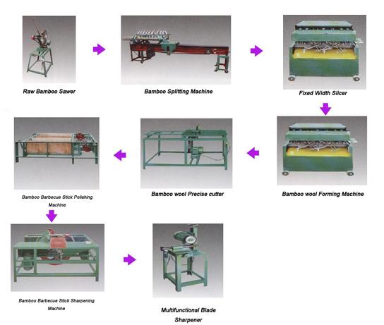 Barbecue stick machine