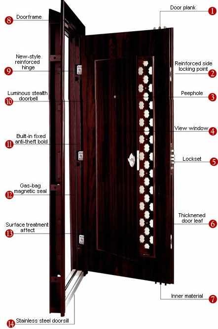 Steel Door - Interior Door