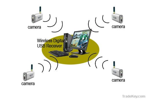 2.4GHz Wireless Digital Video Camera