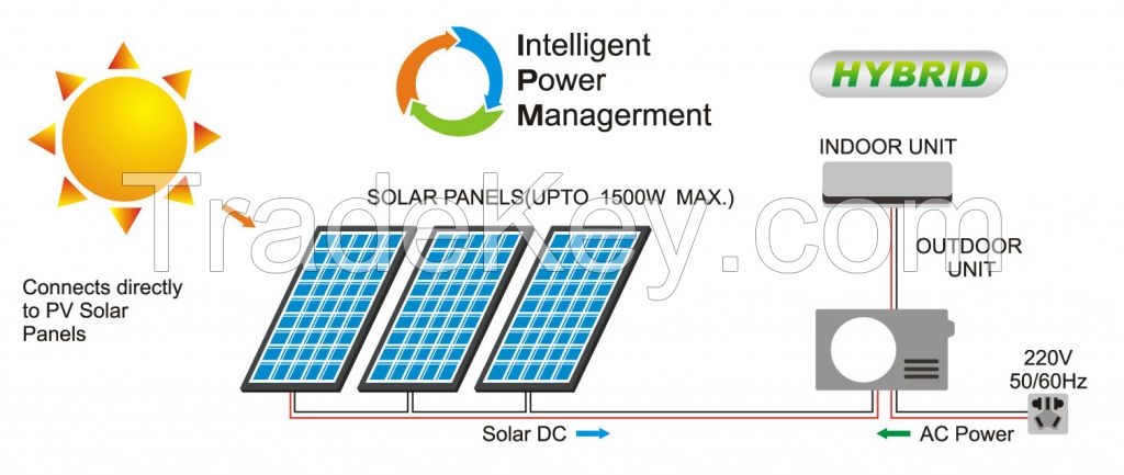  Unlocking the Benefits of DCU Solar Loan: Your Path to Affordable Solar Energy