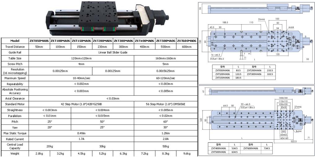 Motorized Linear Stage ZXT(050-600)MA06