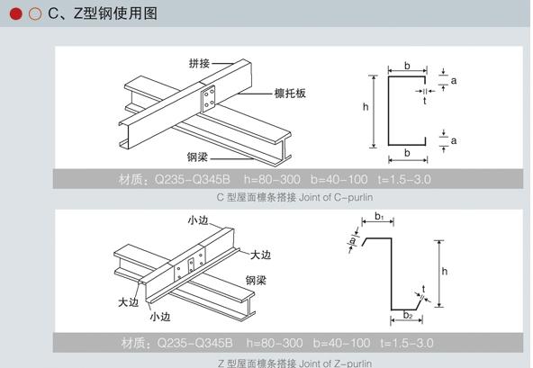 C Z steel section