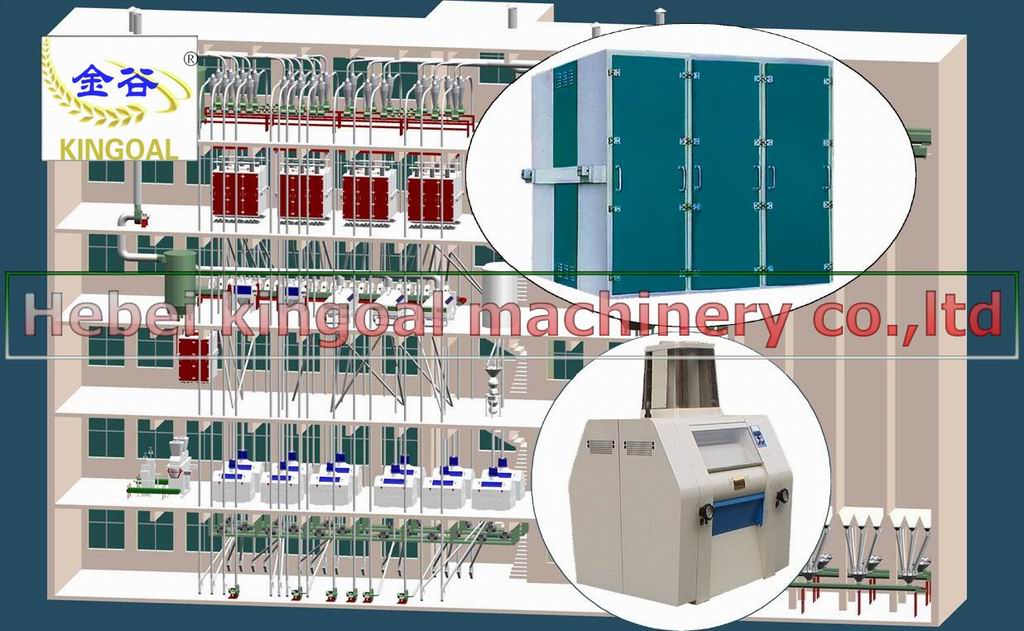 Flour milling machine