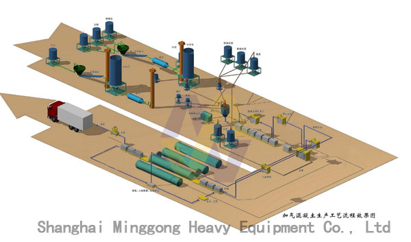 Autoclave Aerated Concrete Blocks Equipment/Autoclave Aerated Concrete