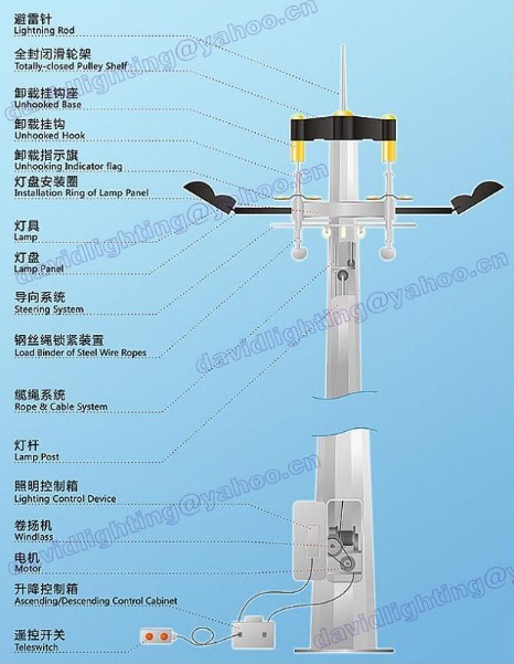 high mast lighting tower