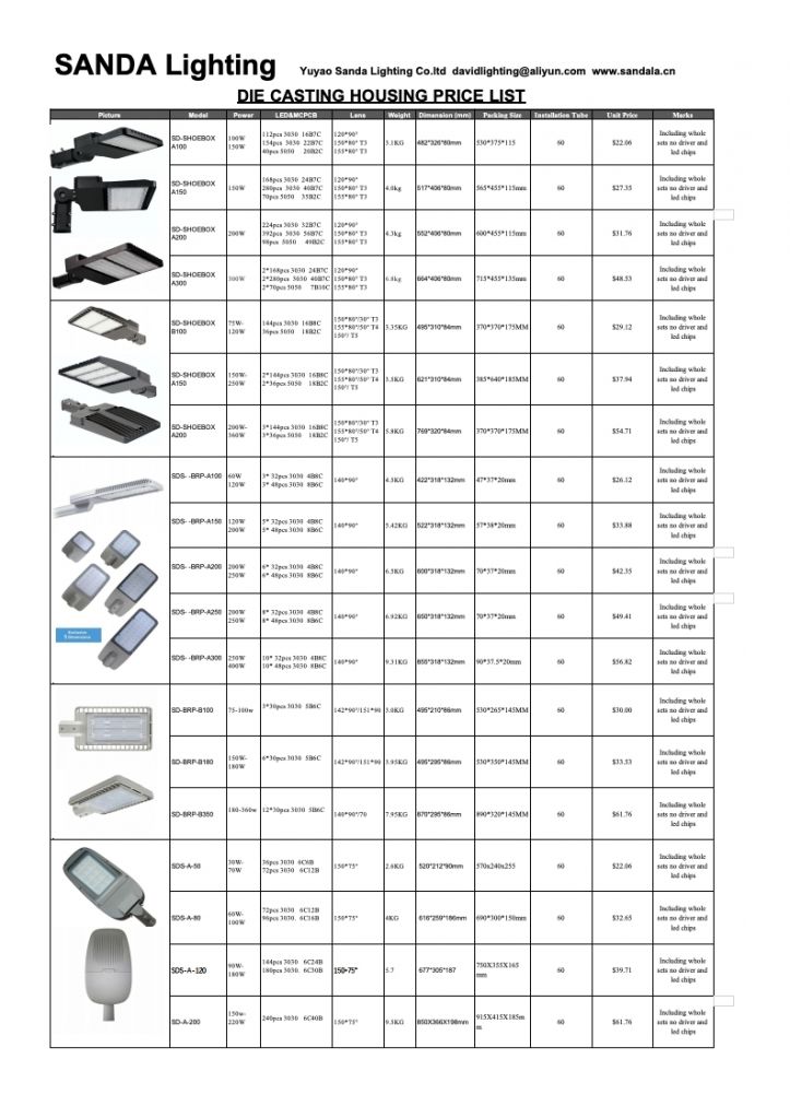 Hot Sell Ce/RoHS 30W 50W 60W 70W 80W 100W 120W 150W 160W 180W 200W 240W 250W 300W 400W  LED Street Light shoebox light brp371