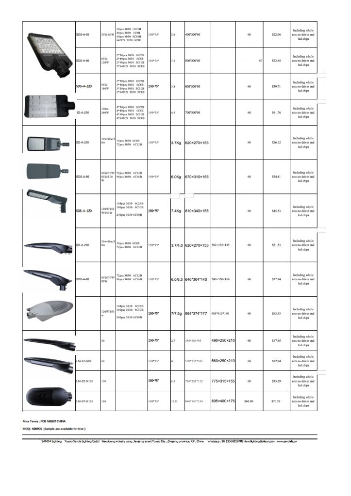 Hot Sell Ce/RoHS 30W 50W 60W 70W 80W 100W 120W 150W 160W 180W 200W 240W 250W 300W 400W  LED Street Light shoebox light brp371