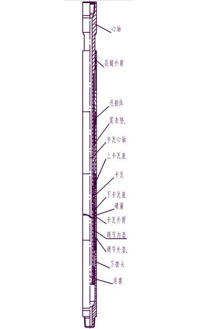 JSZ mechanical drilling jar