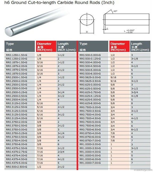 Tungsten carbide rod