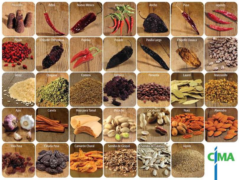 Spices