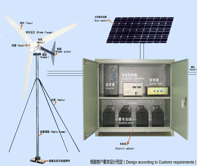 wind solar generator