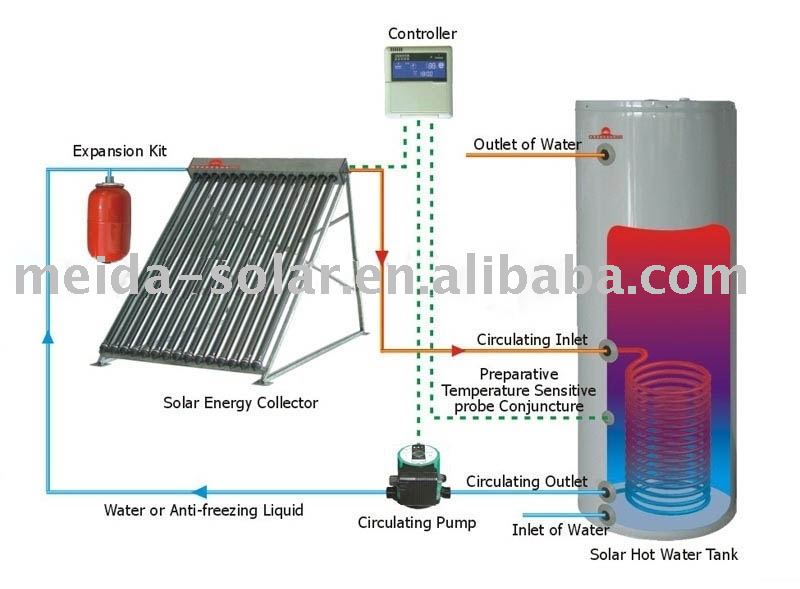 Separate Pressurized Solar Water Heater