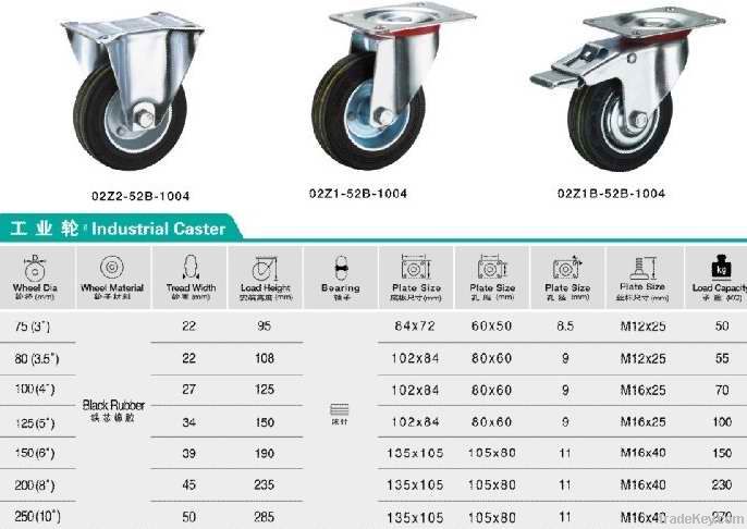 Industrial Caster/Castor Wheel/Truckle for furniture/Trolley/Storage