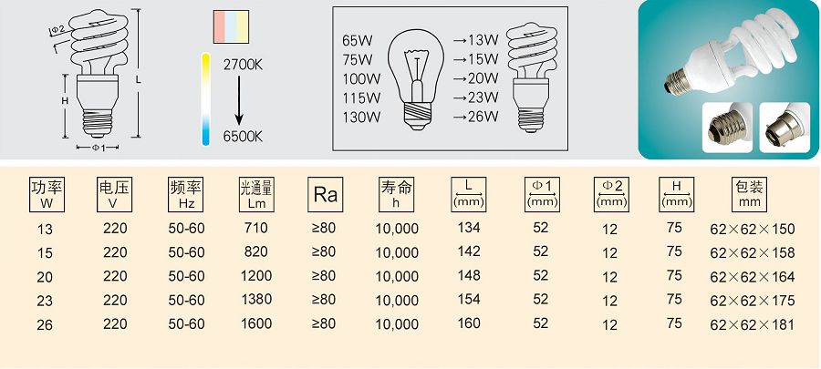 Compact fluorescent lamp