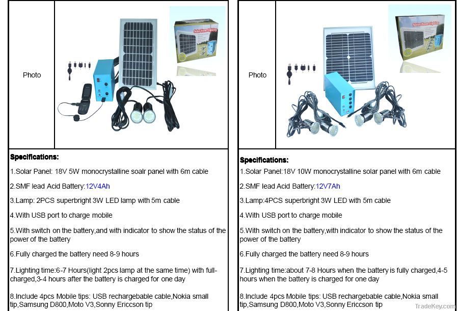 Solar LED Bulb Light with Mobile charger